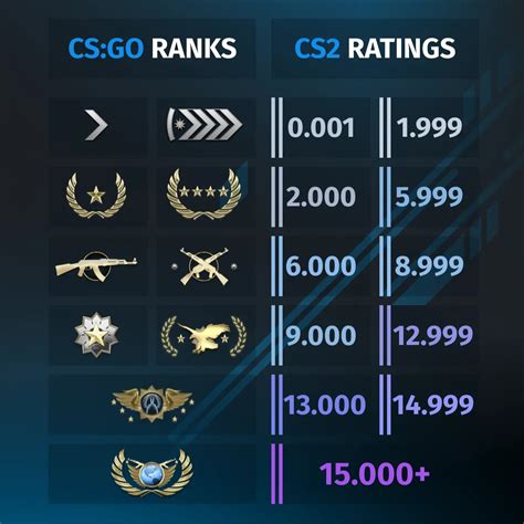 cs2 rank comparison|CS2 ratings explained: Premier ranks & CS rating in .